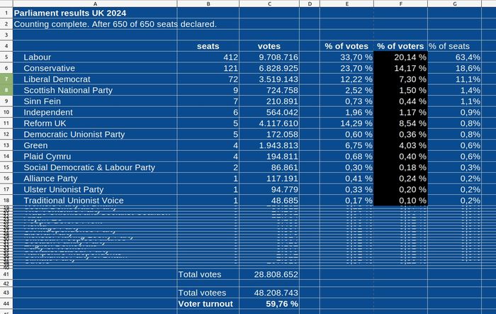 uk-elections-turnaout-2024