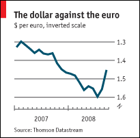 Styrkleikaþróun USD og EUR
