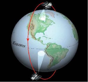 Polarorbiting