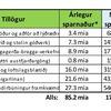 sparnaðartillögur 1-7