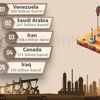 Largest-Oil-Reserves-by-Country-