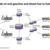 Flow of crude oil and gasoline and diesel to fueling stations
