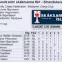 Íslandsmót eldri skákmanna 2014   50+ mótstafla  ESE 22.11.2014 22 50 016