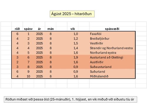 w-blogg080925va