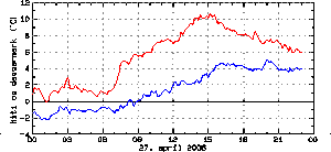 Reykir í Hrútafirði 27. apríl 2006