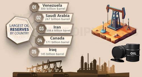 Largest-Oil-Reserves-by-Country-