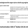 fasteignakostnaður
