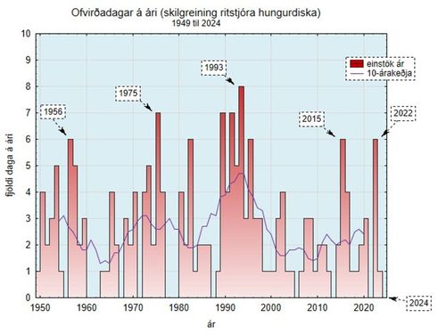 w-blogg200125g