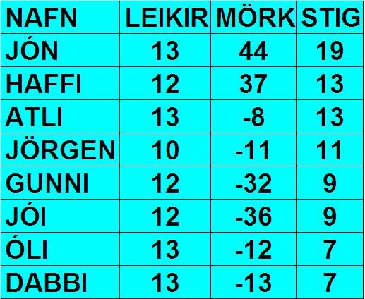 VOR11.13