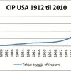 CIP feril USA 1912 -2010