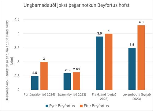 beyfortus