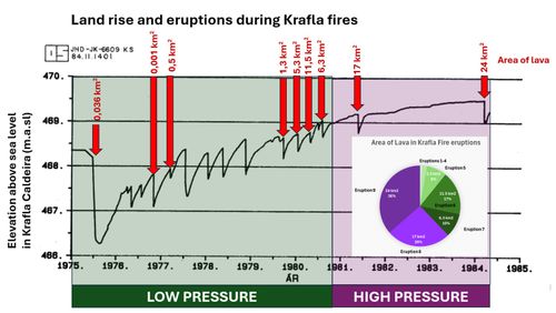 kraflafires