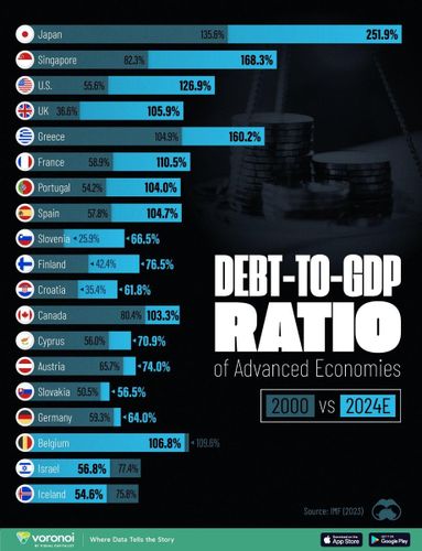 Historical-Debt-to-GDP Site