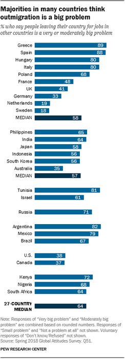 FT 18.12.07 GlobalViewsMigration majorities-many-countries-outmigration4