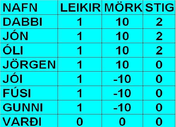 UMF.NO 1