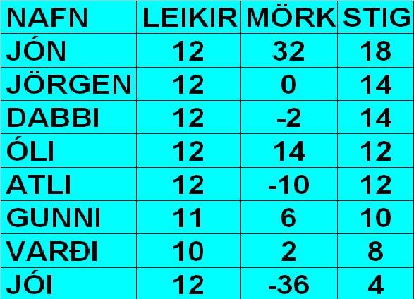 VOR10.12