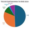 tekjur S782024