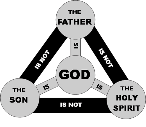 trinity diagram
