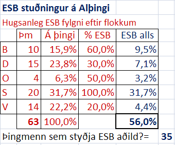 ESB a Althingi Excel
