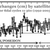 sea-level-rise-satellite-altimetry-after-adjustment-500.gif
