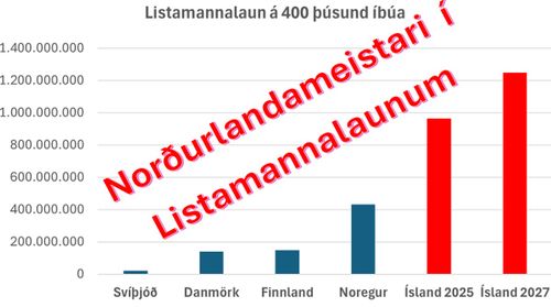 listamannalaun