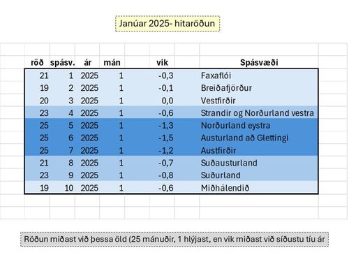 w-blogg030225c