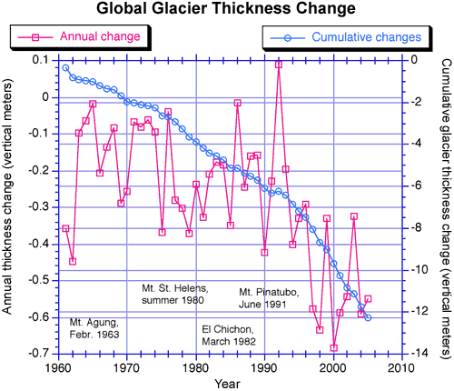 glacier thickness