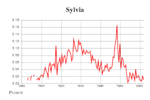c_documents_and_settings_margret_my_documents_my_pictures_sylvia.gif