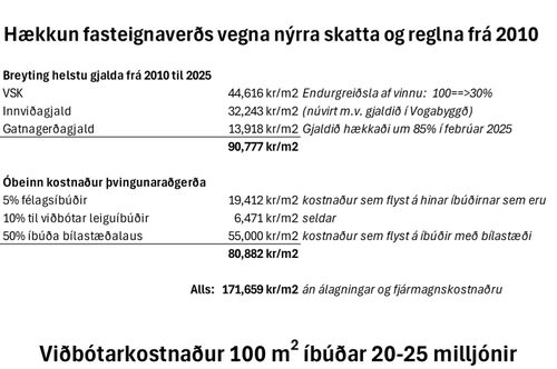 fasteignakostnaur