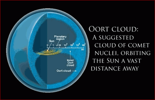 oort-cloud-cosmic-prison