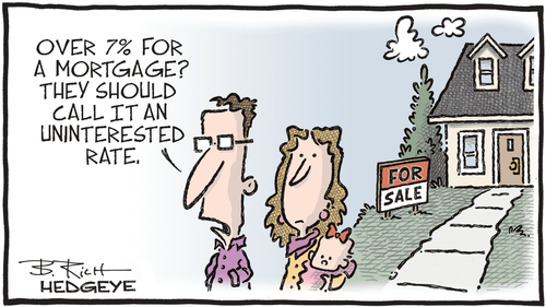 02.21.2024 mortgage rate cartoon