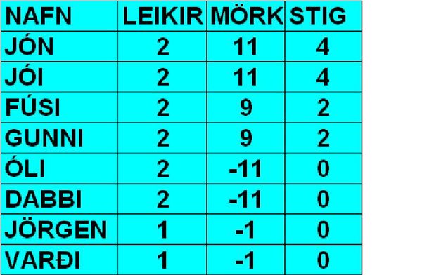 2.umfer