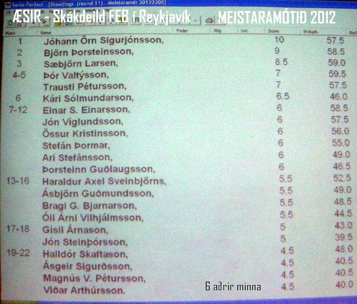 SIR  SGARI   MEISTARAMTI 2012   ESE