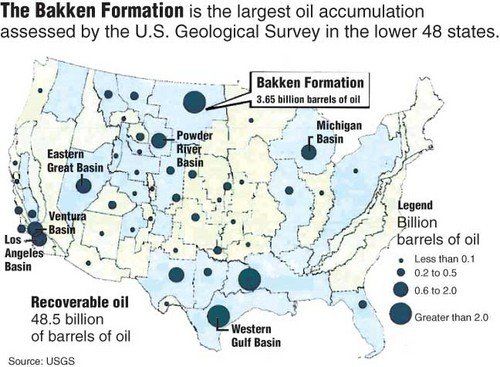 US Oil Reserves BAKKEN