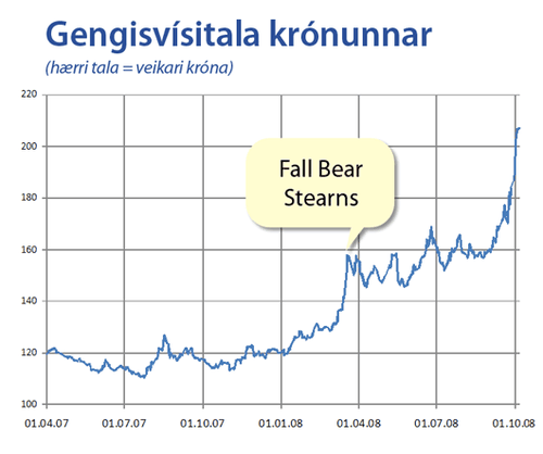 Gengisvsitala krnunnar