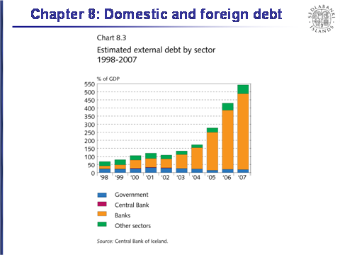 Domestic and foreign debt