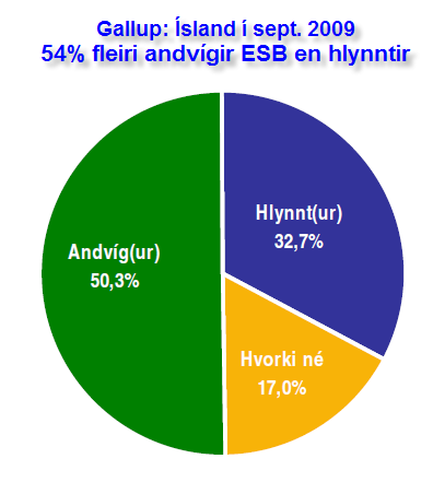 ESB 54 pros fl andvigir