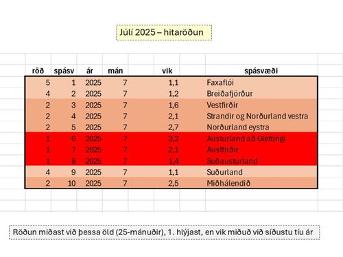 w-blogg050825a
