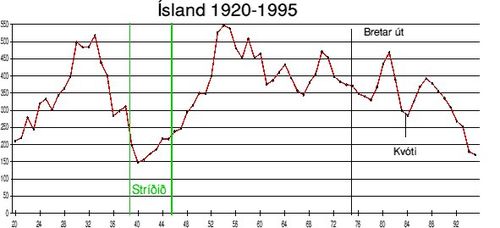 orskveii 1920-1995