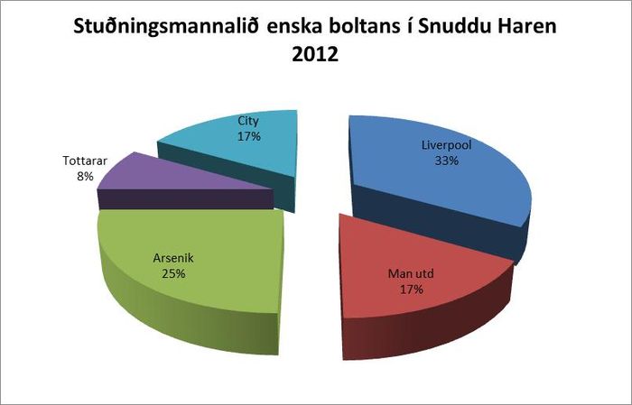 enski boltinn