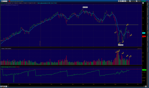 S&P 500 Sept.