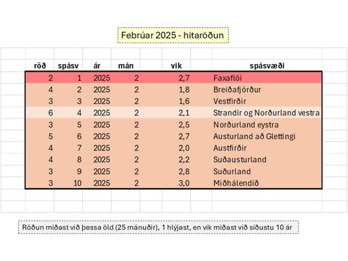 w-blogg030325a