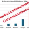listamannalaun