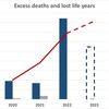 excessdeaths