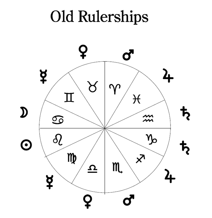Astro Old Rulerships1