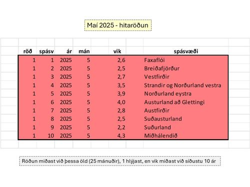 w-blogg030625a