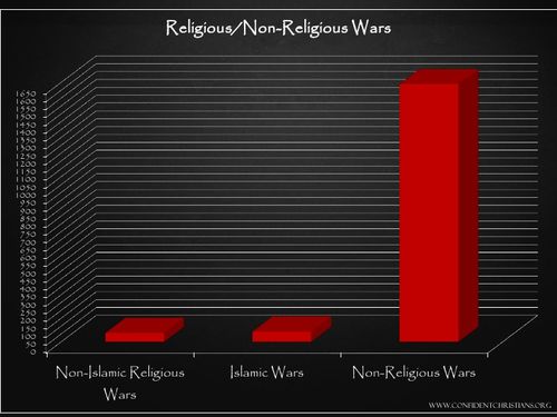 does-religion-cause-war-8-728
