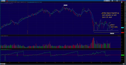 2011-10-03-TOS CHARTS