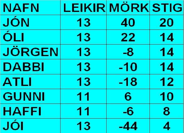VOR10.13