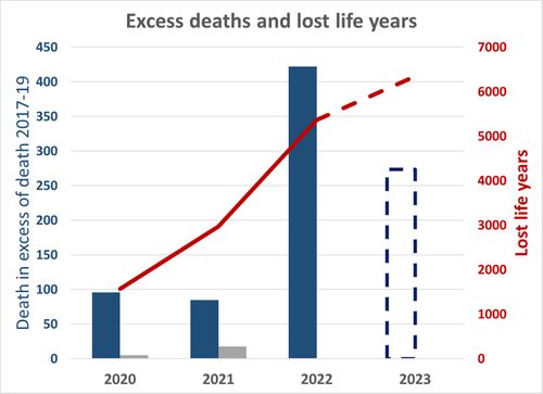 excessdeaths